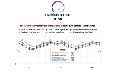 Baromètre de l’hôtellerie européenne – Eté 2024 : un bilan positif pour l’hôtellerie en France et en Europe