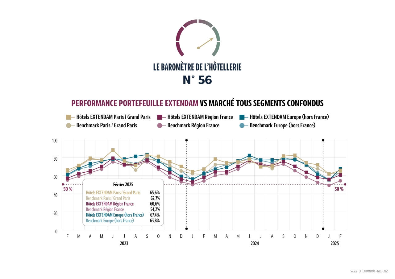 Asset Barometre Hotellerie Mars 2025