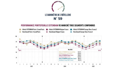 Baromètre de l’hôtellerie européenne – L’exception de la stabilité des marchés matures dans un contexte de progression générale des performances hôtelières