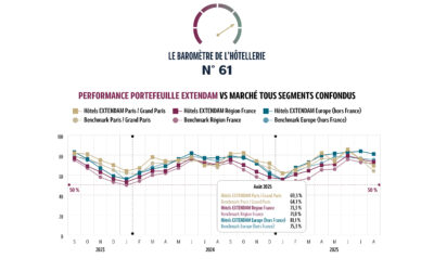 Baromètre de l’hôtellerie européenne – Tension sur les prix en Europe et ajustement du marché français après l’effet olympique