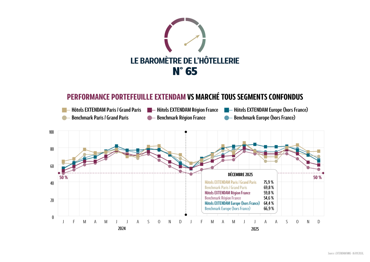 Asset Barometre Hotellerie