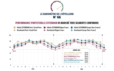 Baromètre de l’hôtellerie européenne – Un début d’année marqué par une dynamique positive